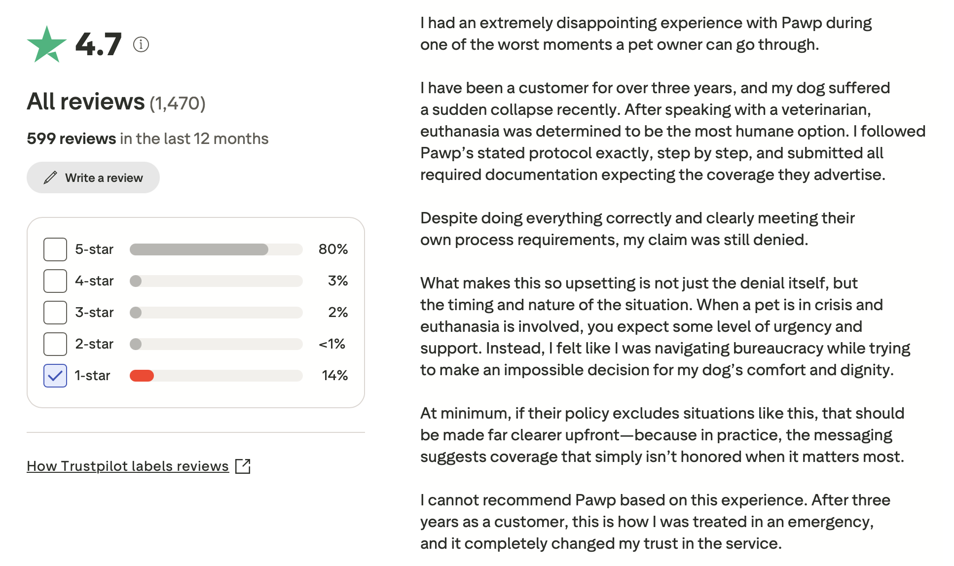 Pawp review on Trustpilot
