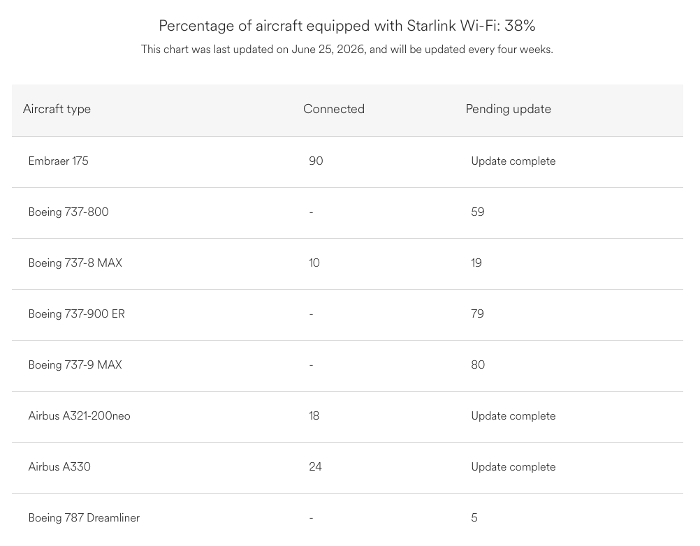 Alaska Airlines Starlink rollout progress tracker