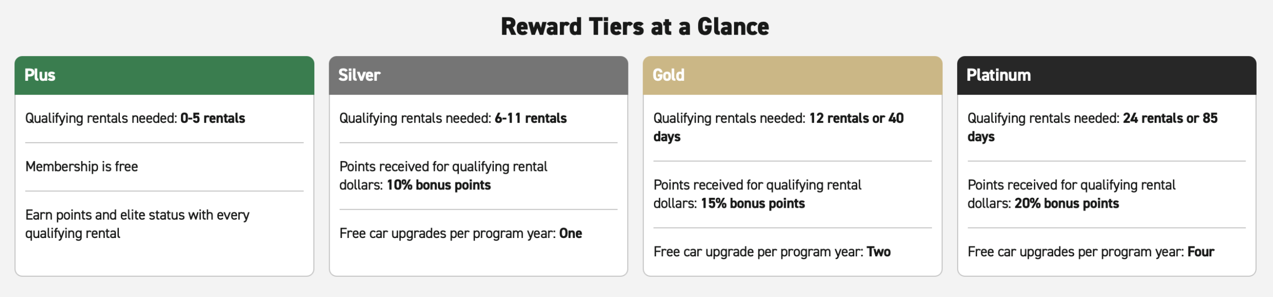 Enterprise elite status levels