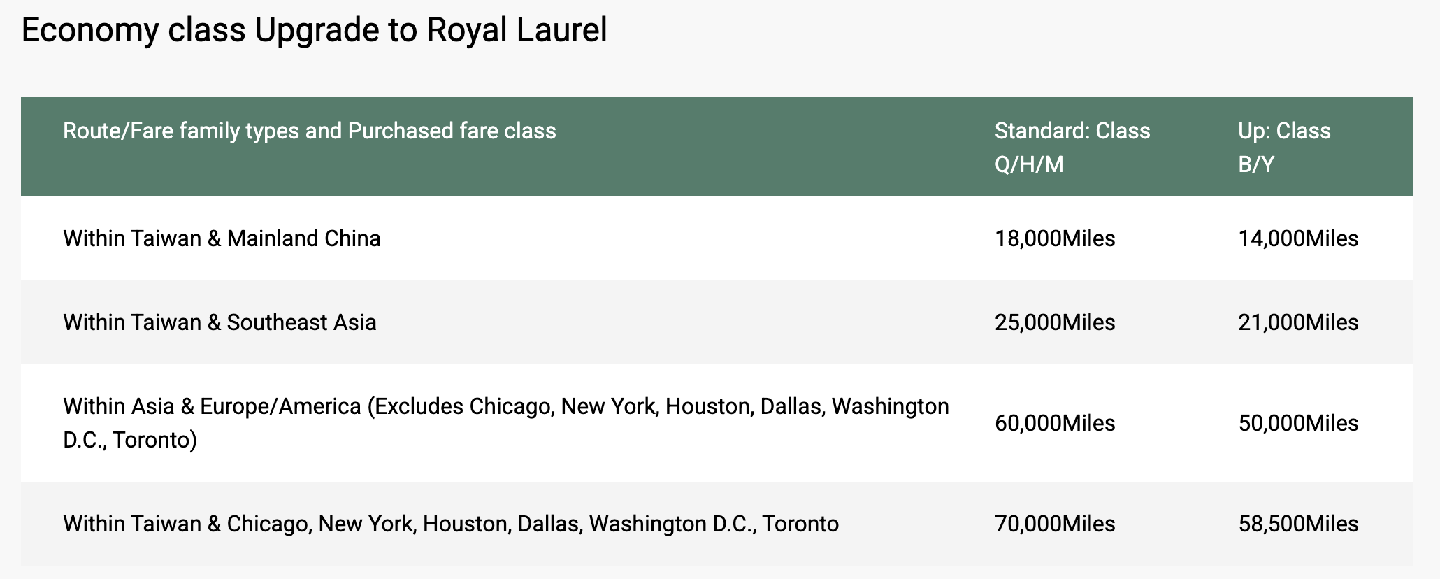 Screenshot of EVA Air upgrade table.