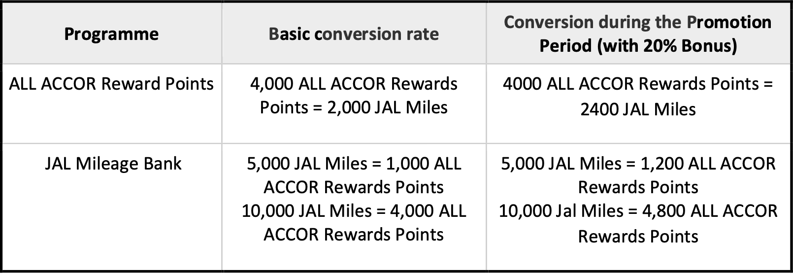 Accor/JAL transfer ratios