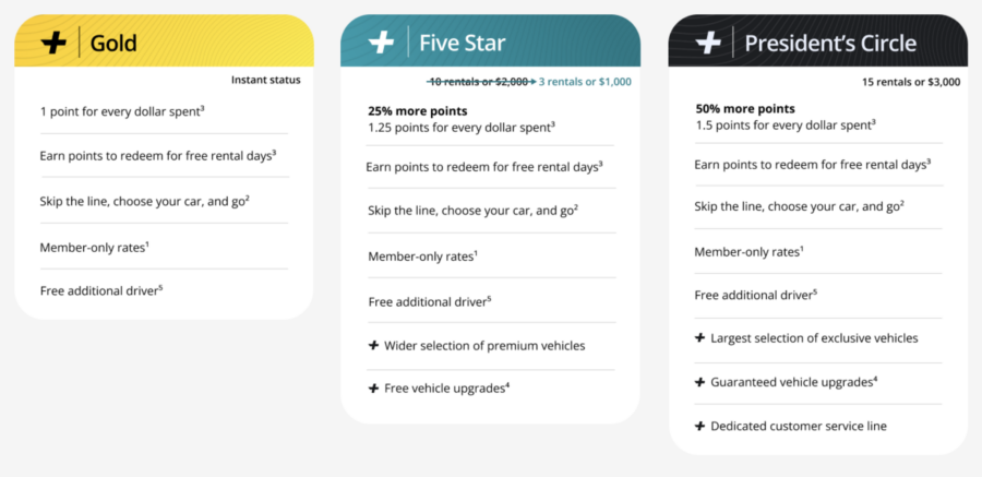 Three white boxes with yellow, blue, and black headers showing Hertz elite status tiers