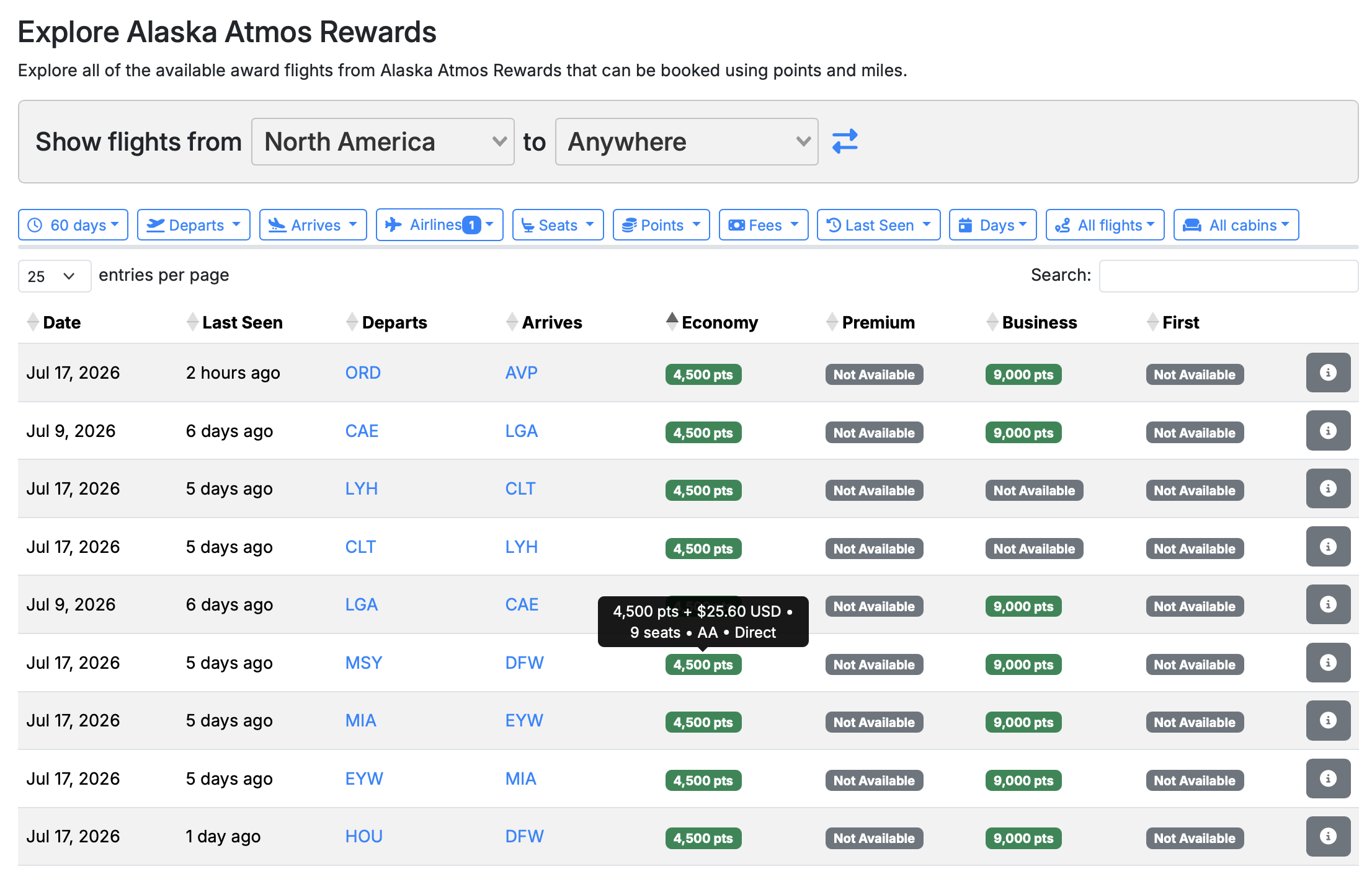 Atmos Rewards page on Seats.Aero for flights from North America to Anywhere