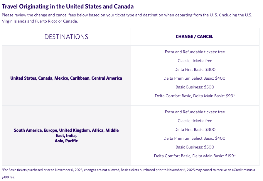 Delta's new fee chart for changes and cancellations on travel originating in the U.S. and Canada