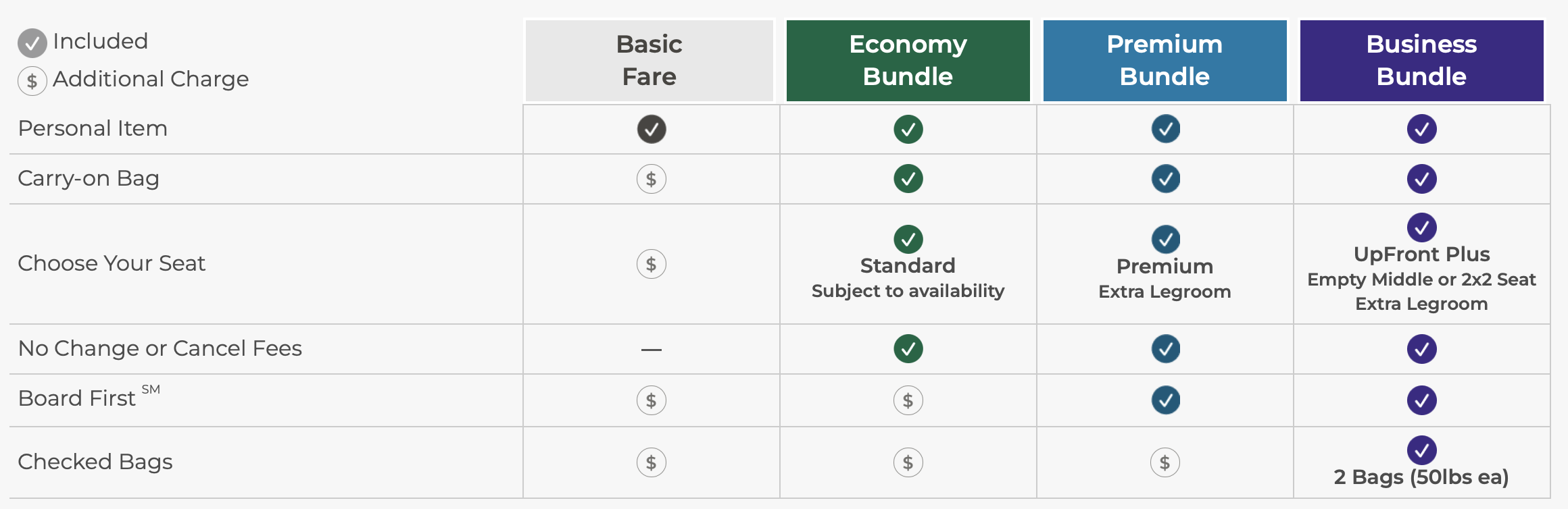 Frontier fare bundles and inclusions