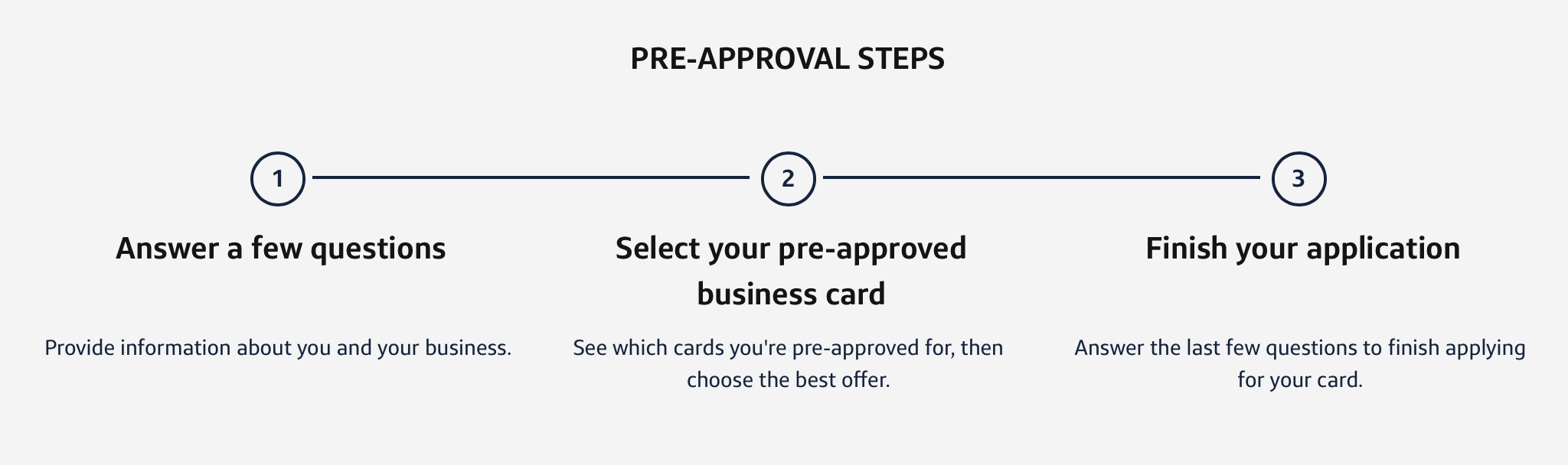 Capital One business card pre-approval tool steps