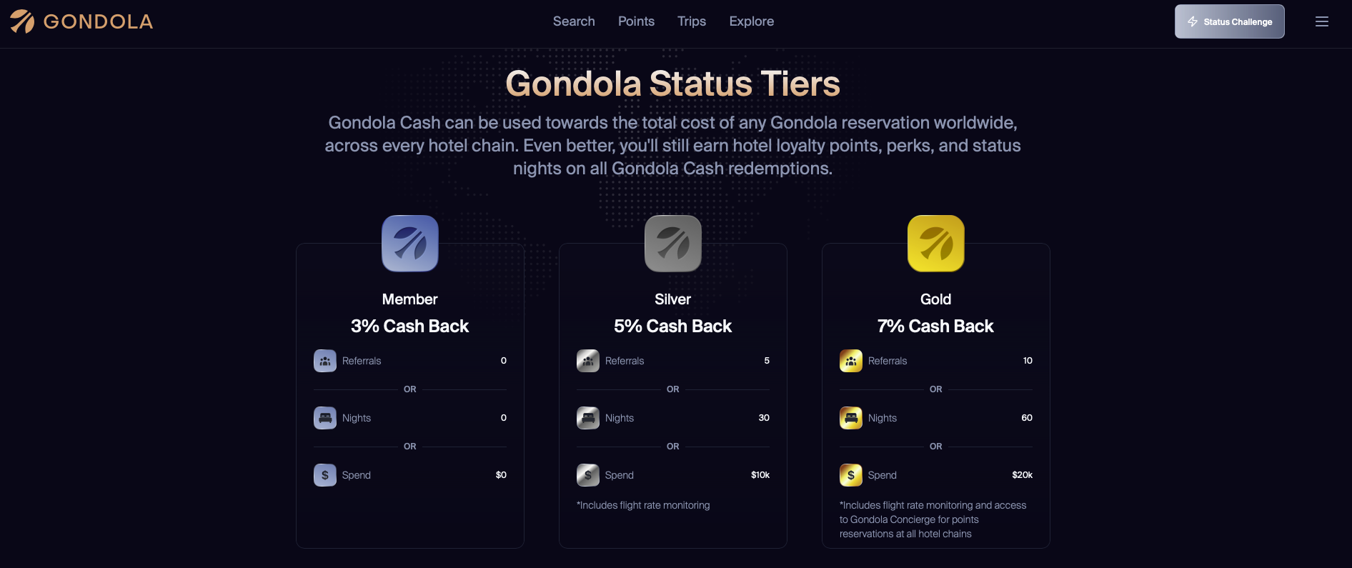 Gondola elite status tiers