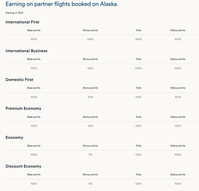 Alaska Atmos earnings on partners like Jetstar. 