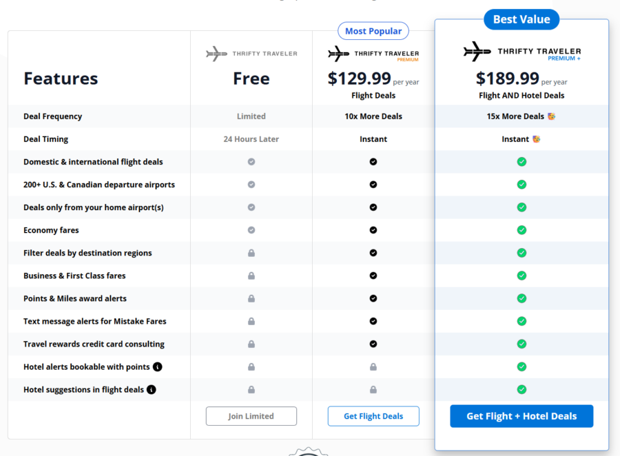 Thrifty Traveler Premium membership subscription pricing and benefits