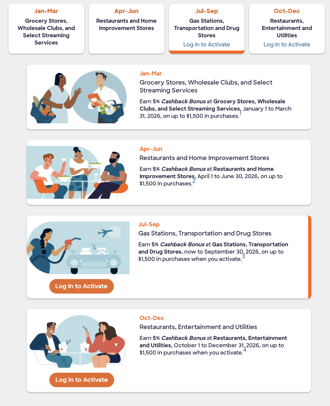 Discover cash back categories for 2026
