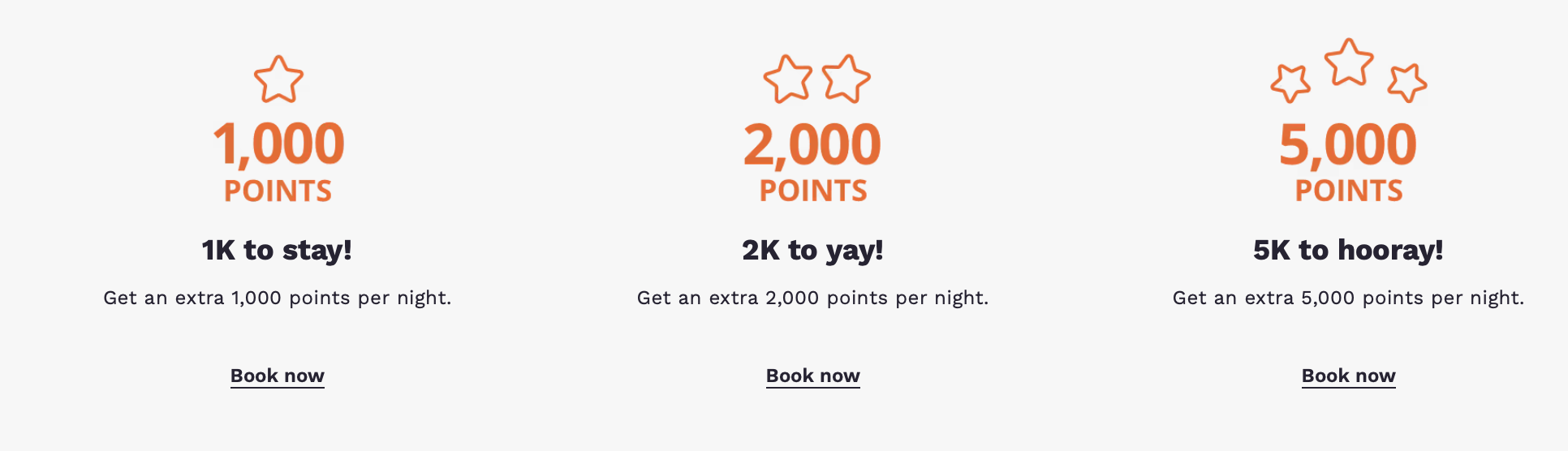 Choice Privileges point accelerator tiers