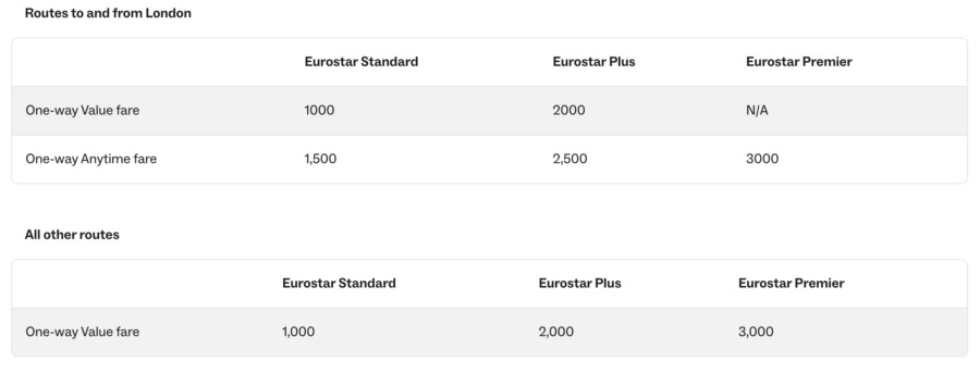 Eurostar award redemption rates