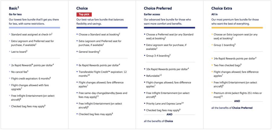Southwest;' new fare inclusions and their respective benefits.