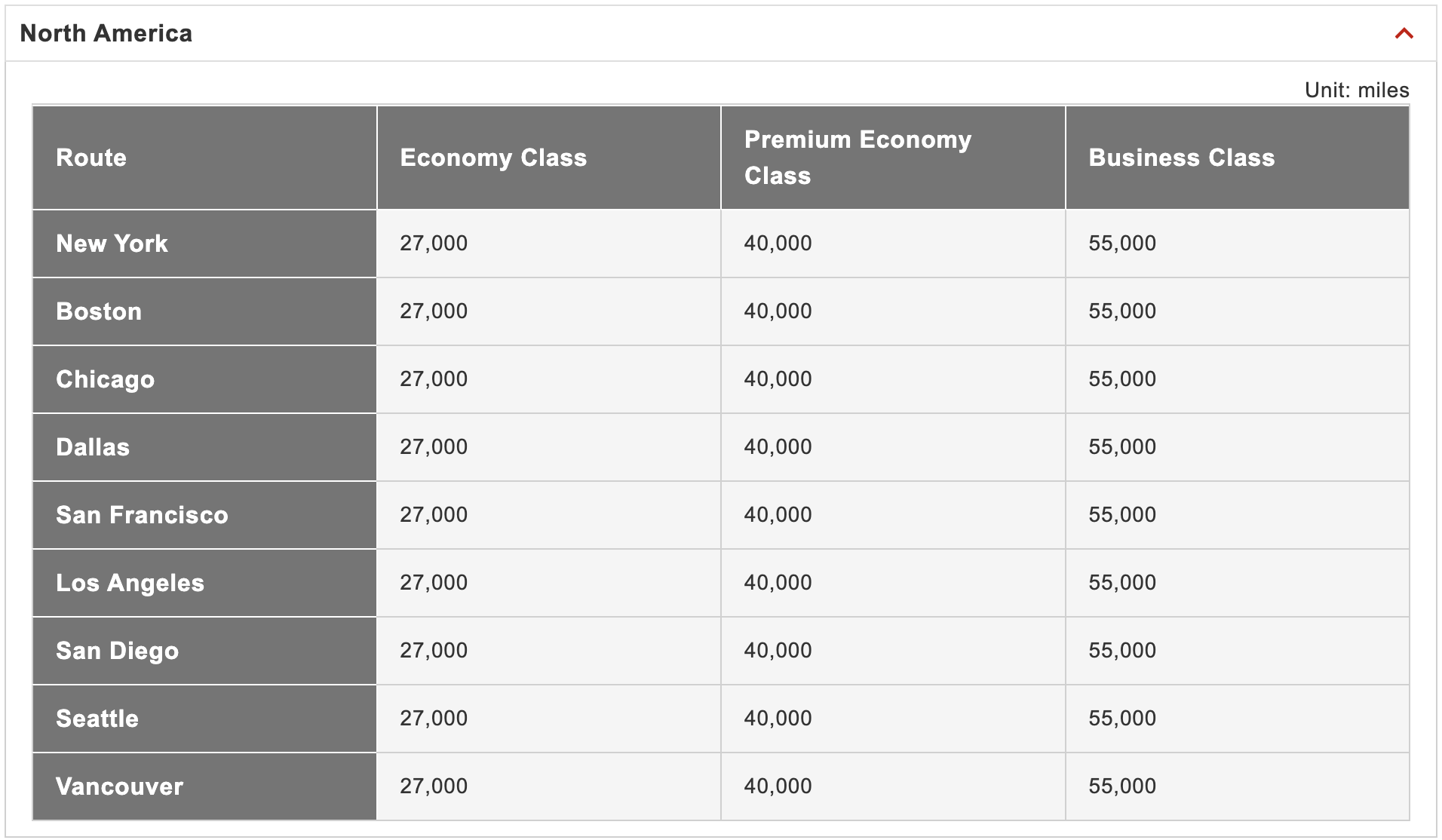 Japan Airlines award chart between North America and Japan