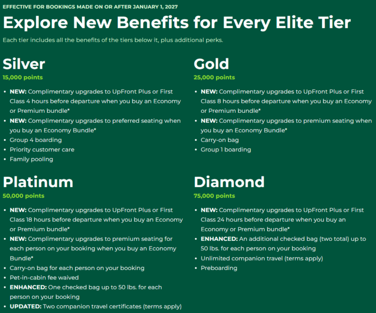 Frontier Airlines' new elite status perk take efffect on January 1, 2027.