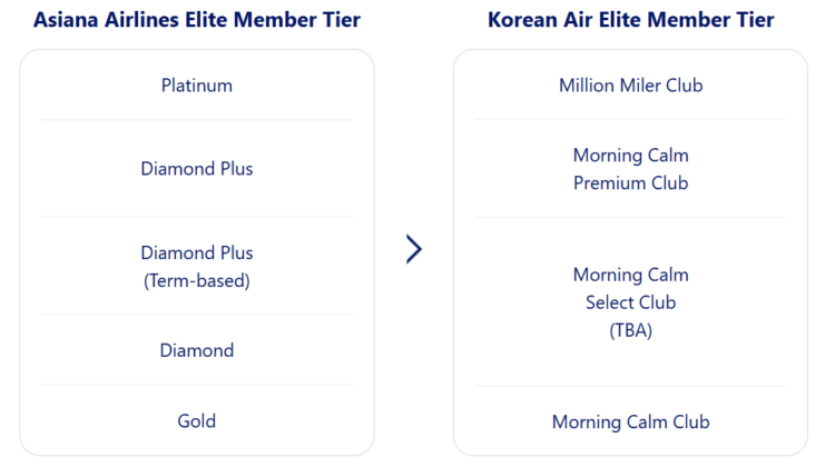 Asiana elite status conversion to Korean Air elite status