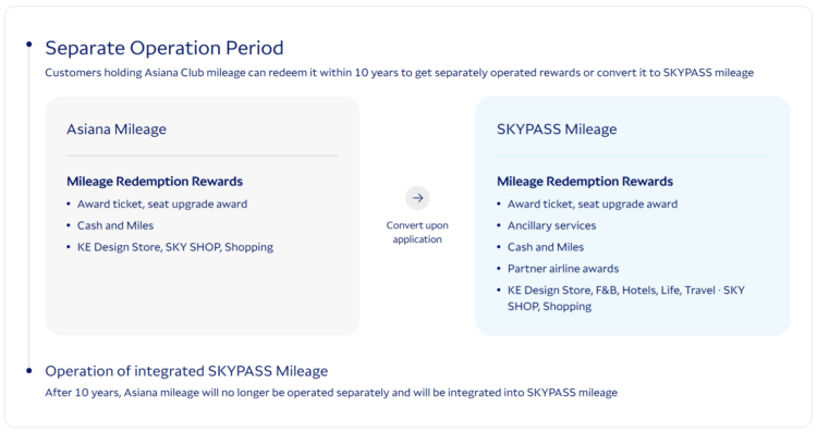 Asiana to SkyPass miles conversion and redemption options