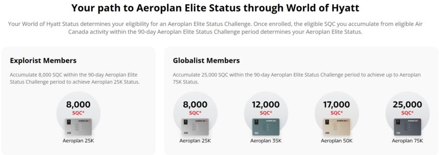 Hyatt Aeroplan Elite Status Challenge Requirements