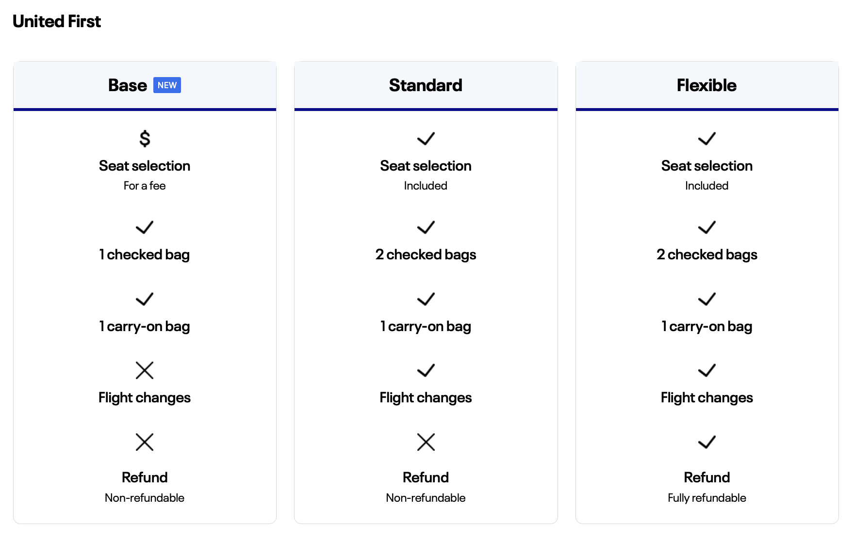 United first tiers