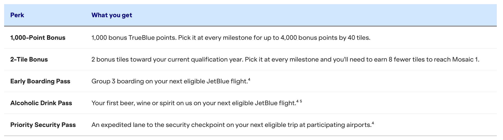 JetBlue Perks You Pick selections